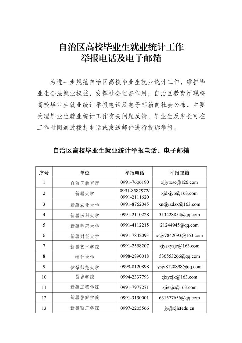自治区高校毕业生就业统计工作举报电话及电子邮箱